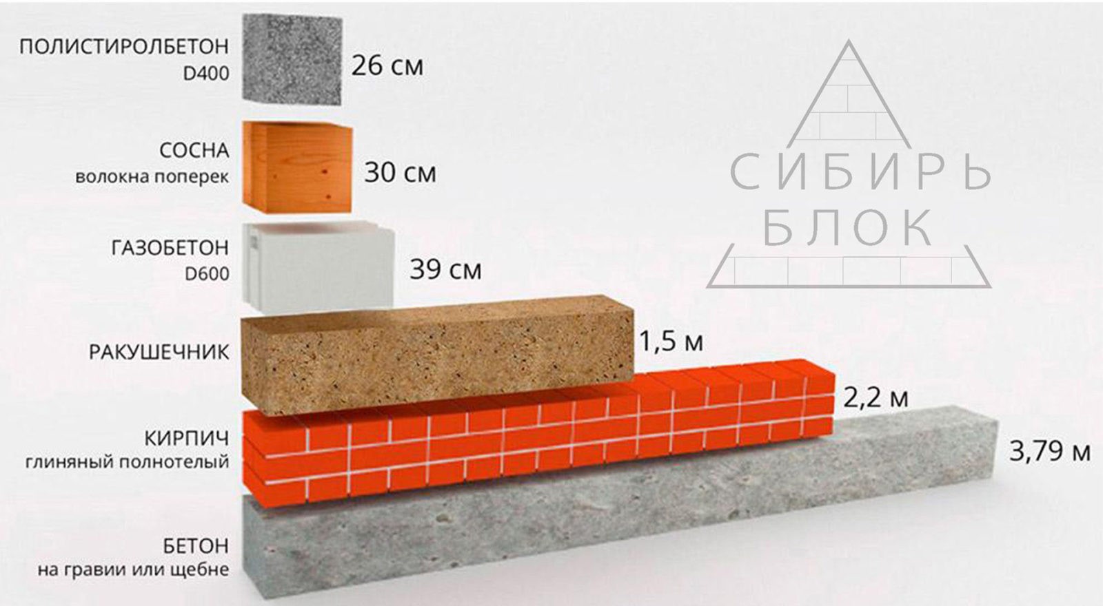 Сибирьблок. Оптовая продажа блоков из полистирола в Сургуте